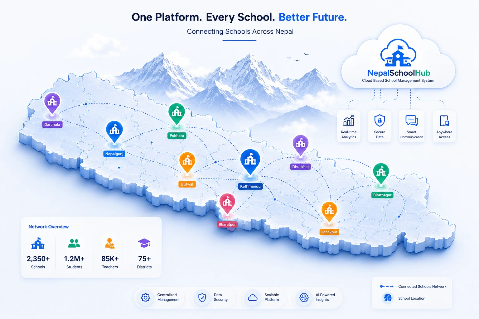 NepalSchoolHub school management software dashboard — Nepal's #1 school ERP
